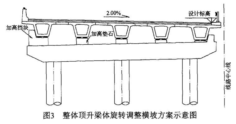 同步頂升系統(tǒng)