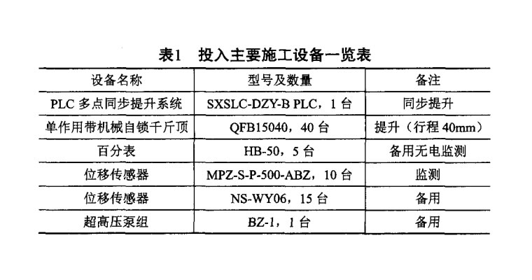 同步頂升系統(tǒng)