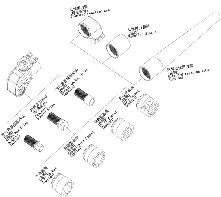 驅(qū)動液壓扳手